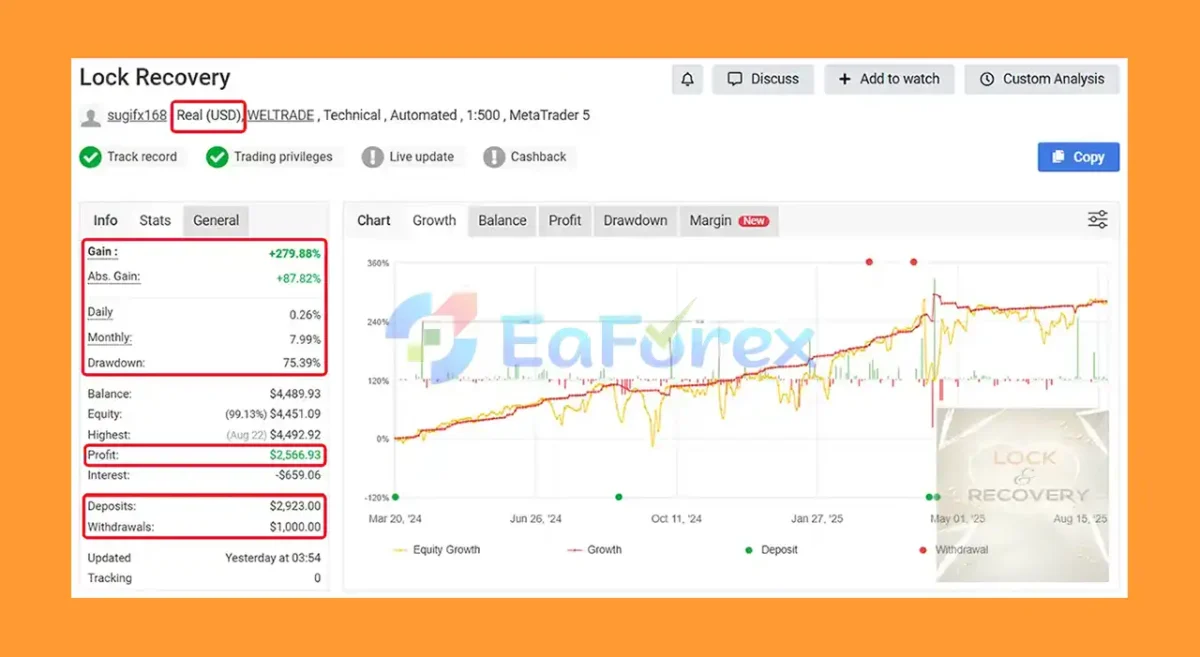 Lock Recovery EA Myfxbook Signal Results