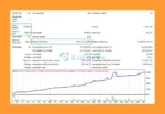 Golden Owl V9 EA Backtests
