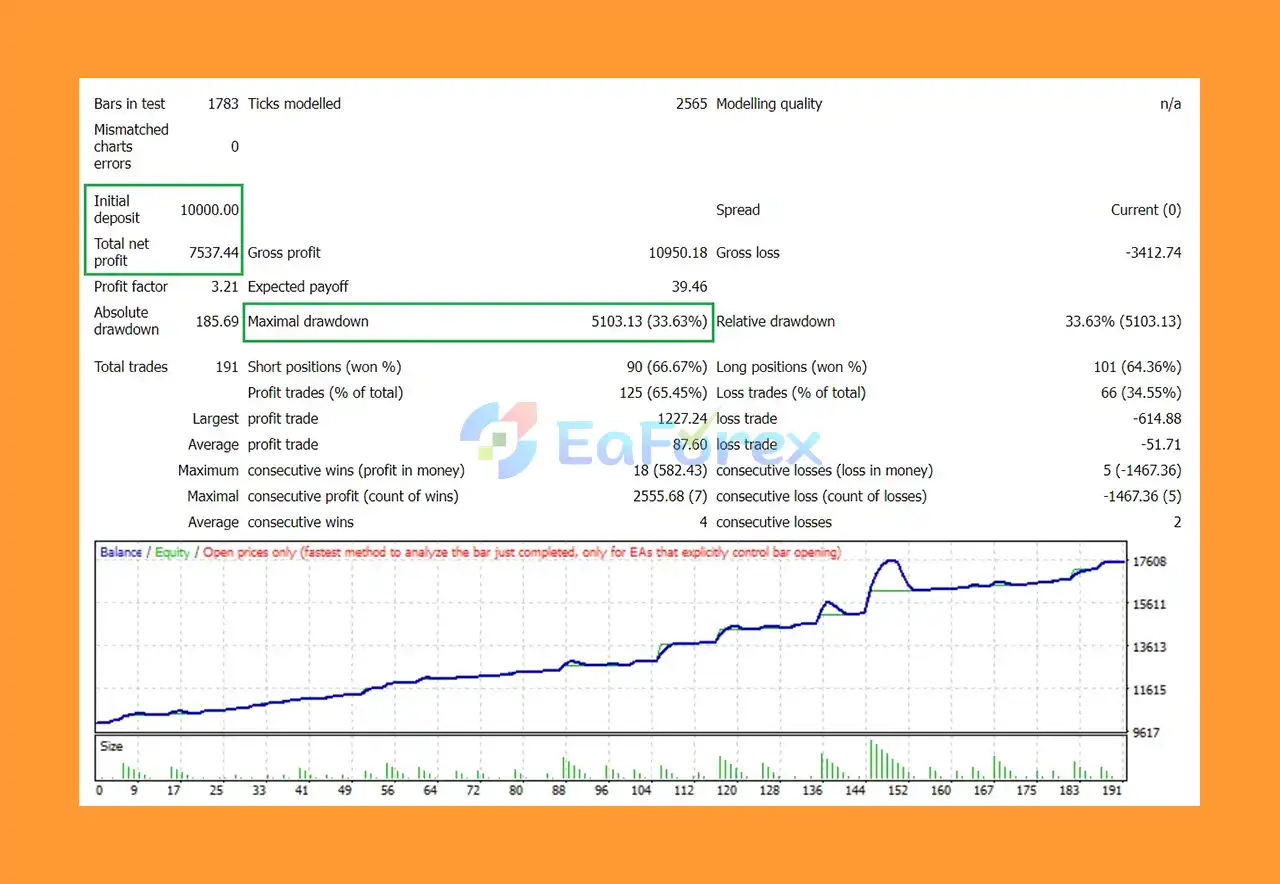 Golden Owl V9 EA Backtests