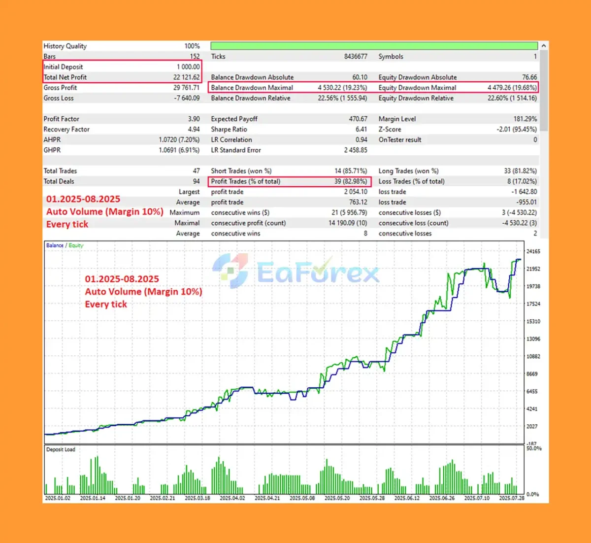Neuromios EA MT5 Backtest Results