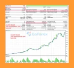 Neuromios EA MT5 Backtest Results