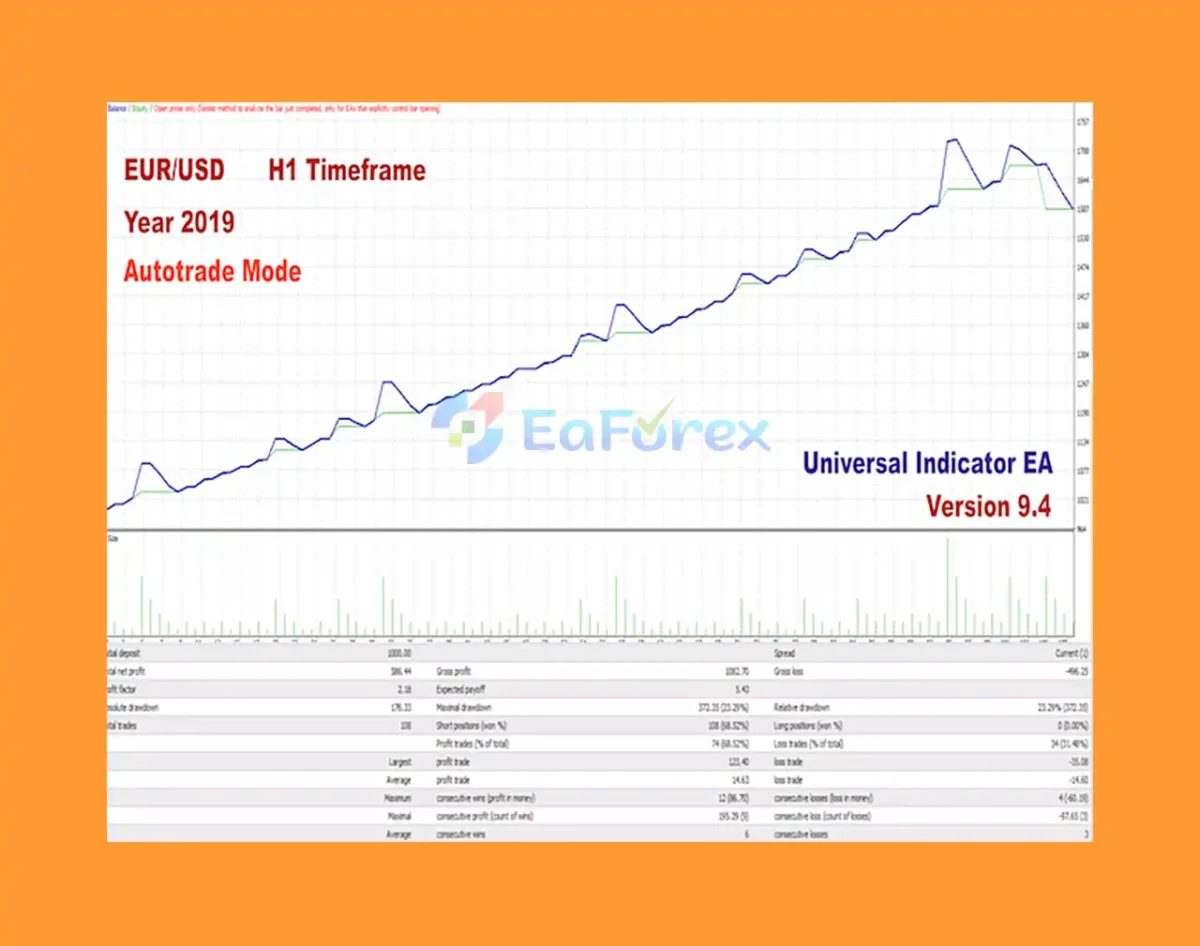 Universal Indicator EA for Your Indicator mt4 review