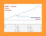 Universal Indicator EA for Your Indicator mt4 review