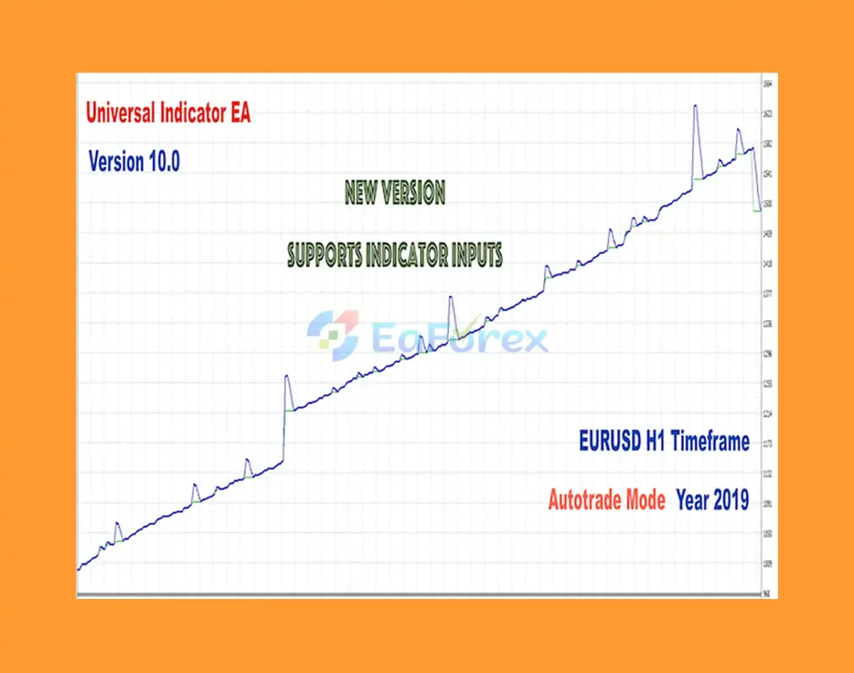 Universal Indicator EA for Your Indicator review
