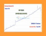 Universal Indicator EA for Your Indicator review