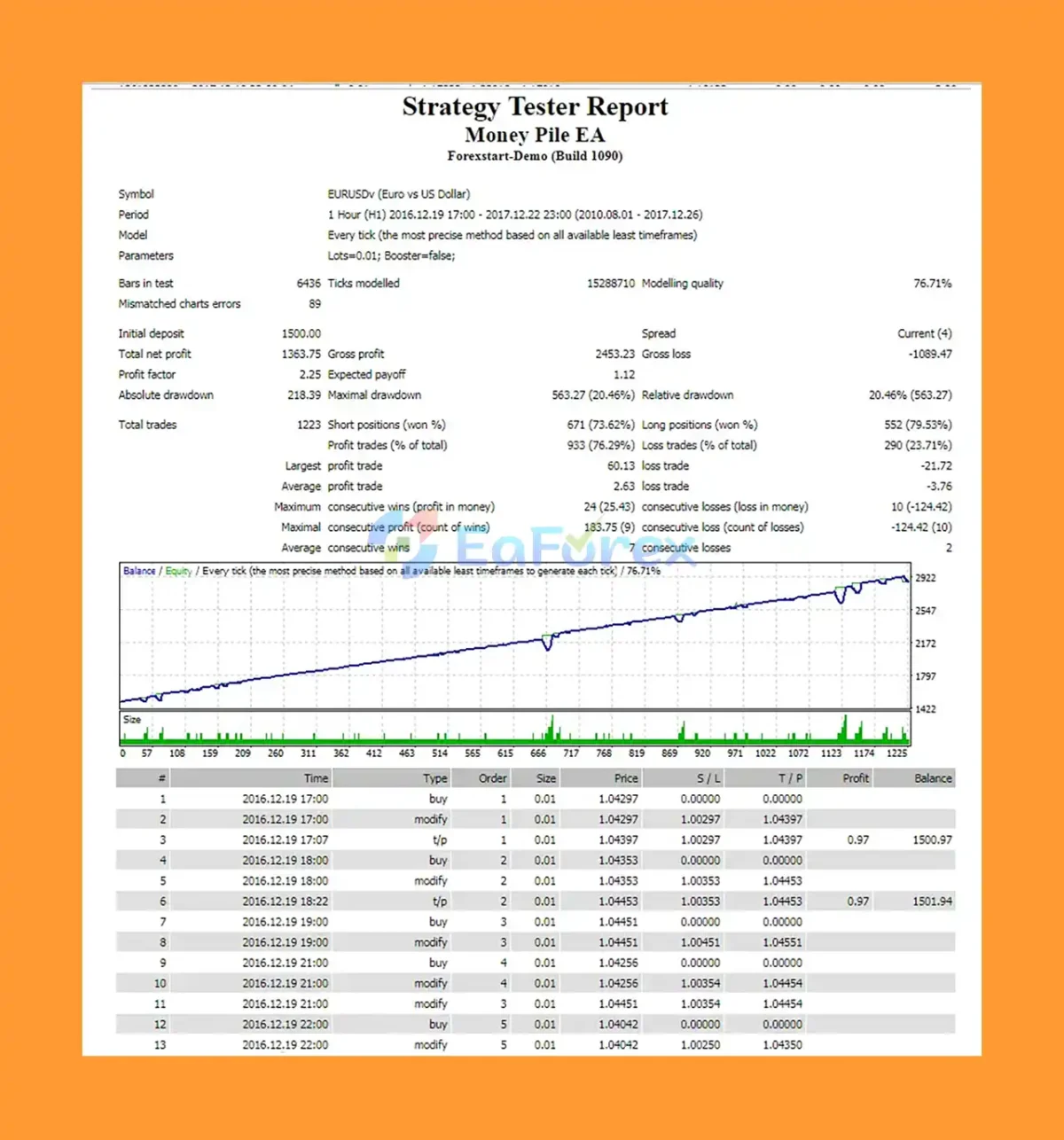 Money Pile EA MT4 Backtest Trading Results