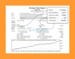 Prop GT MT4 Backtest Results