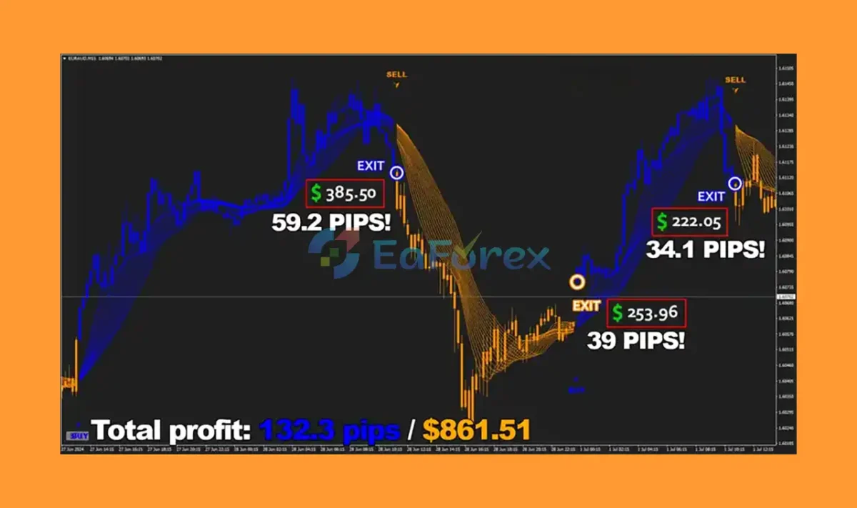 Forex Jupiter EA MT4 Reviews
