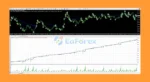 Forex Pip Killer EA review