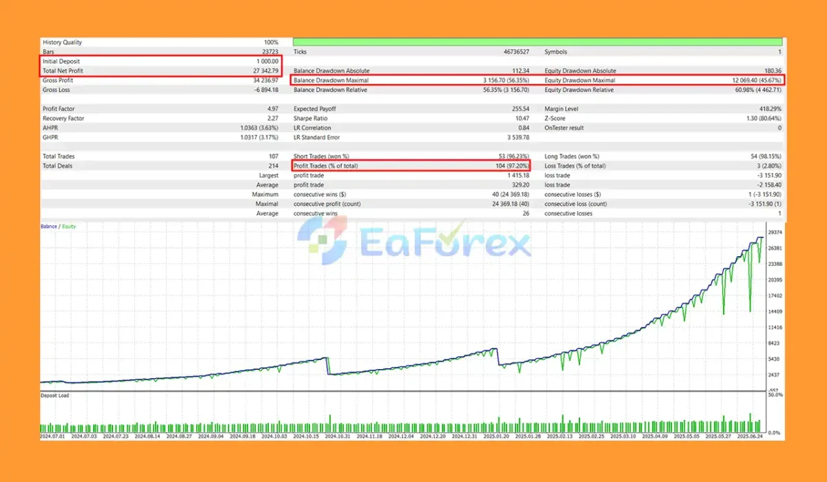 Sl500 EA MT5 Backtest Results