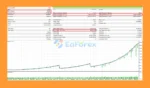 Sl500 EA MT5 Backtest Results