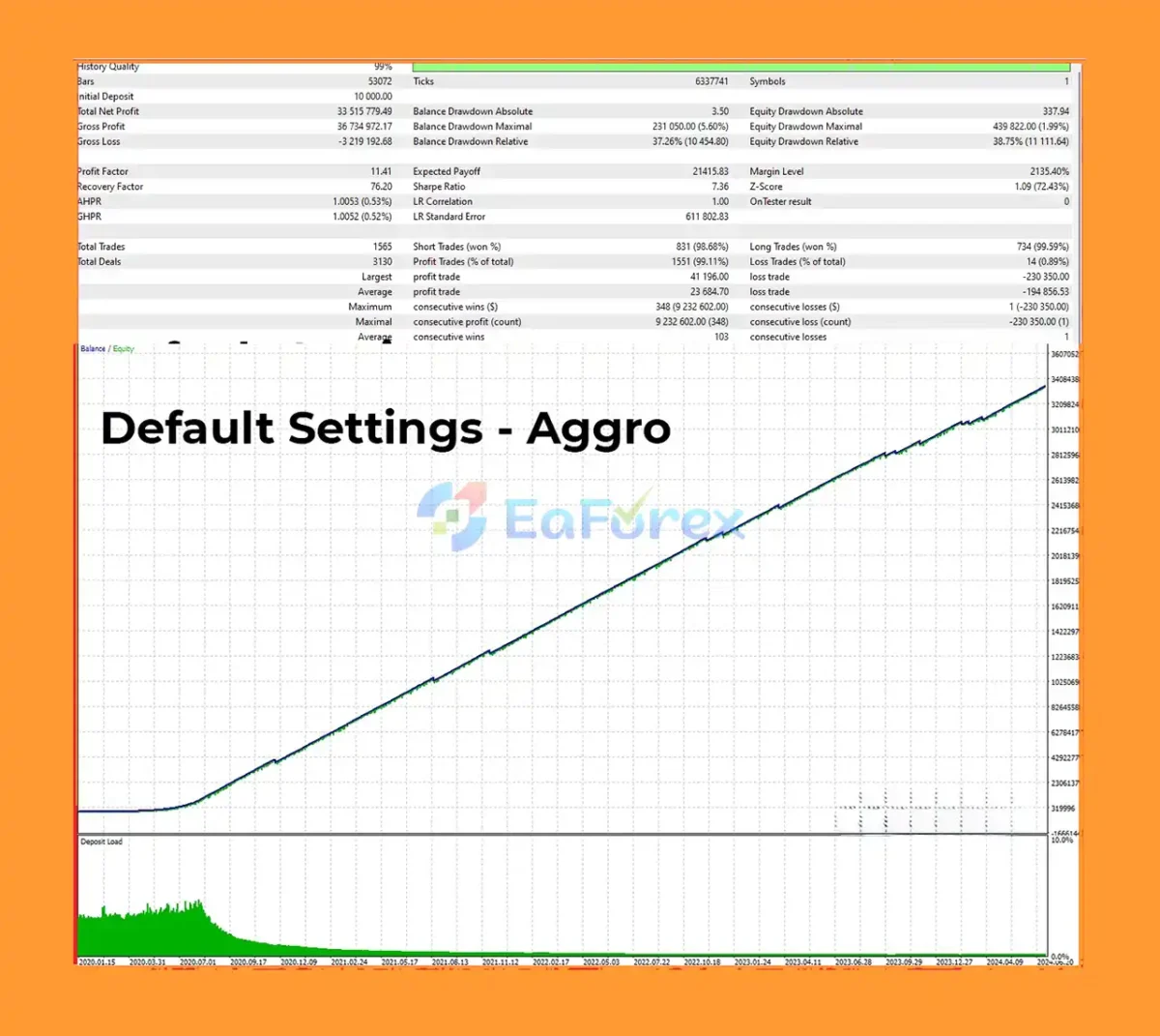 GRain EA MT4 Backtest Results