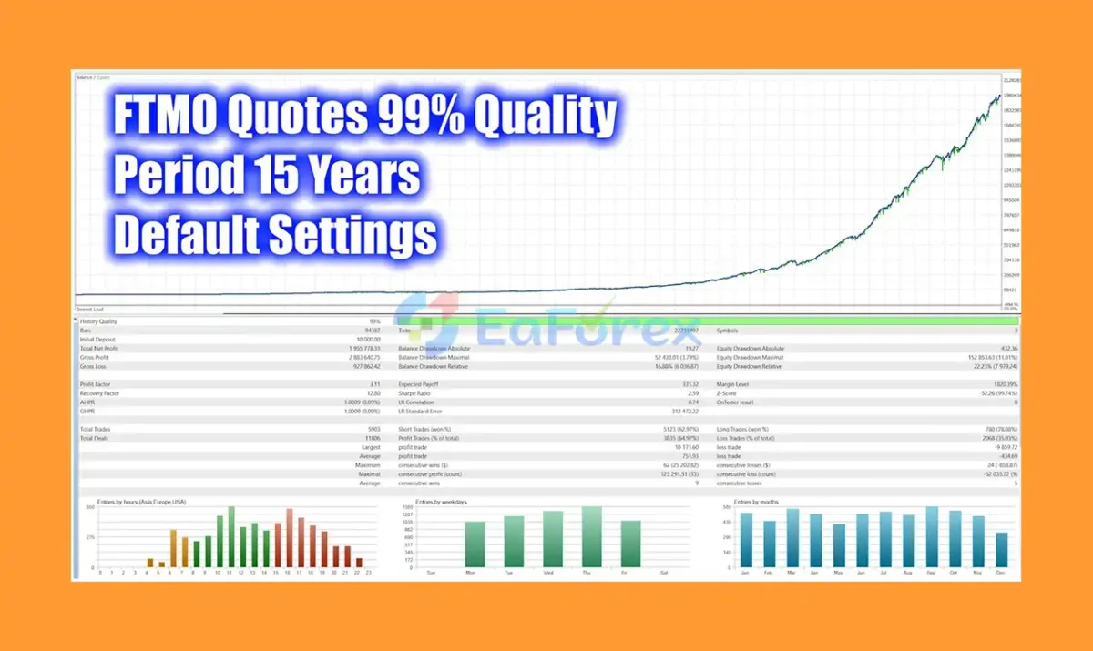 Revera EA MT5 Backtest Results