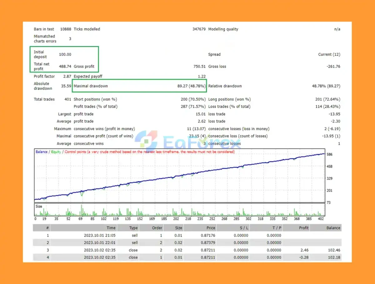 Forex Perk EA MT4 Backtest Results