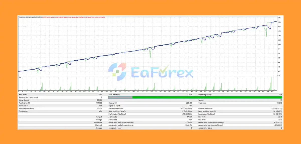 Forex Envy EA MT4 review