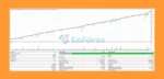 Forex Envy EA MT4 review