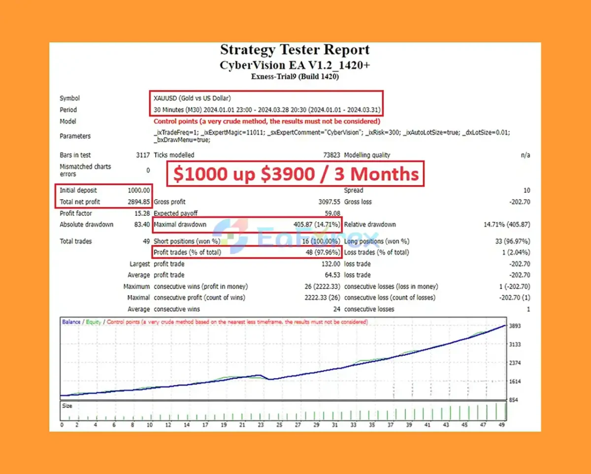 CyberVision EA MT4 Backtest