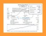 Prop GT Backtest Results