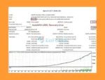 North East Way EA MT4 Backtest Results