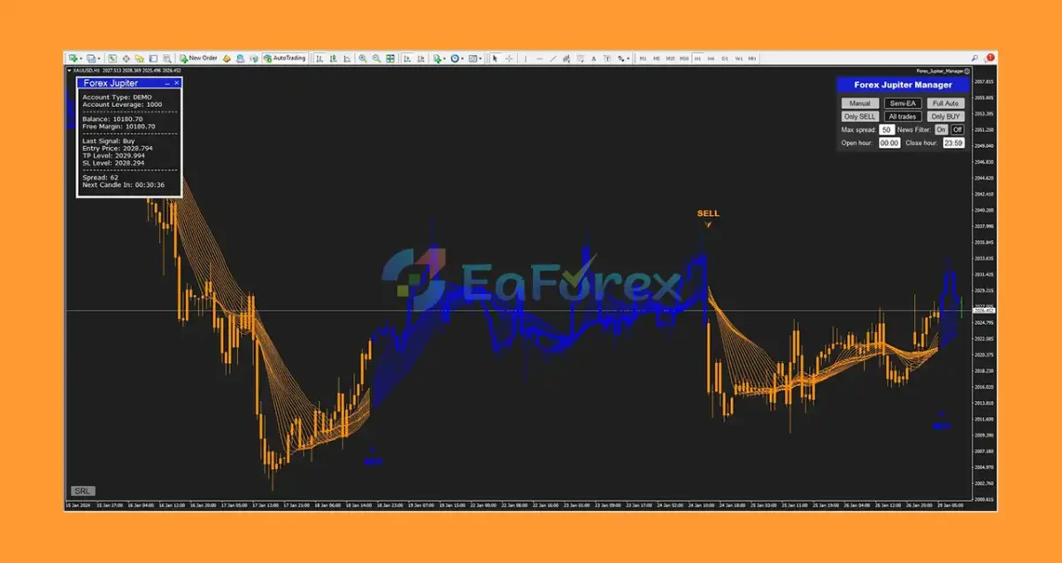 Forex Jupiter EA MT4 Revieww