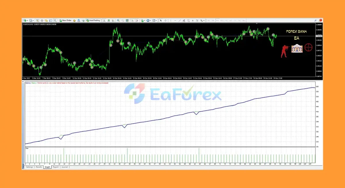 FOREX BANK MT4 review