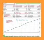 Neuromios EA Backtest Results