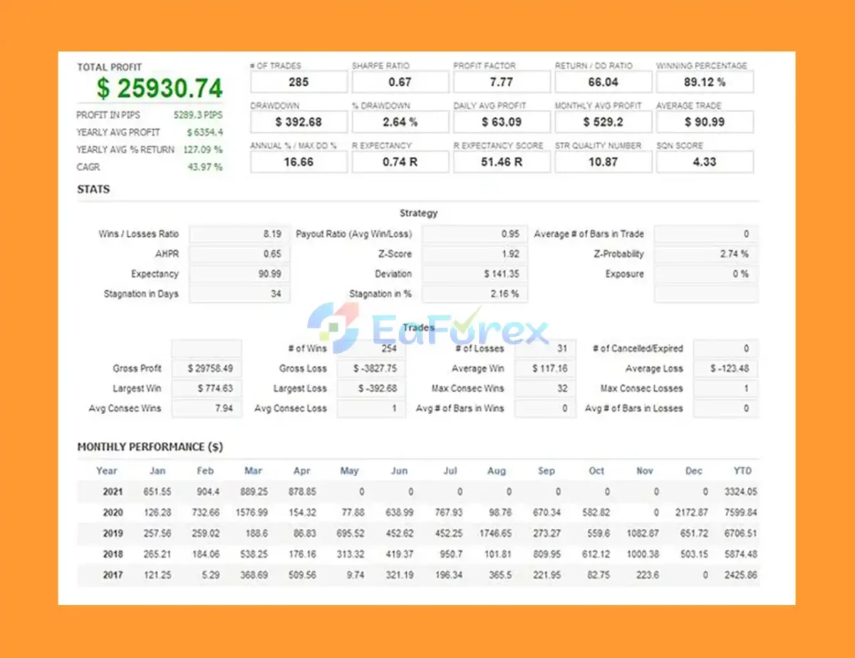 Darwin Evolution MT5 Backtest Results