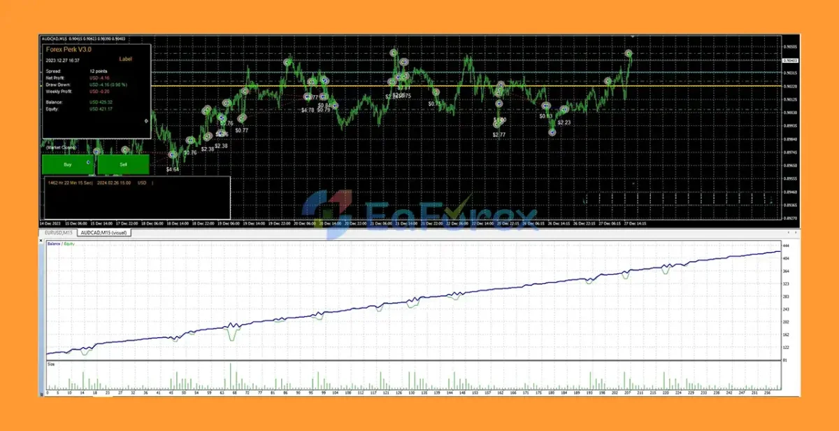 Forex Perk EA Review