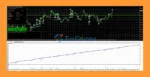 Forex Perk EA Review