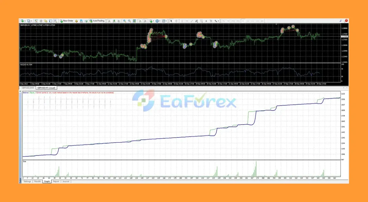 Forex King Pro Sniper EA MT4 Review