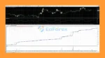 Forex King Pro Sniper EA MT4 Review