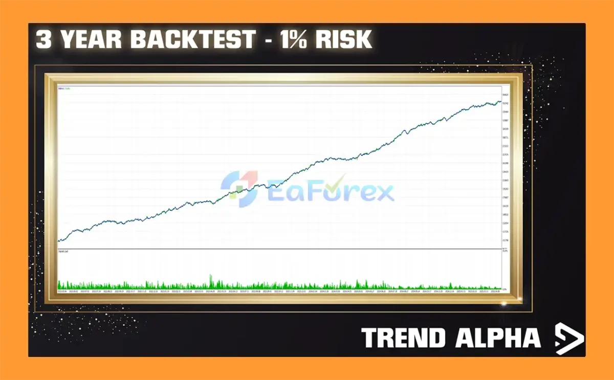 Trend Alpha EA Backtest Results