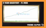Trend Alpha EA Backtest Results