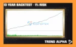 Trend Alpha EA Backtest Trading Results