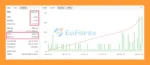 Driver EURUSD EA MT4 Verified Myfxbook Results