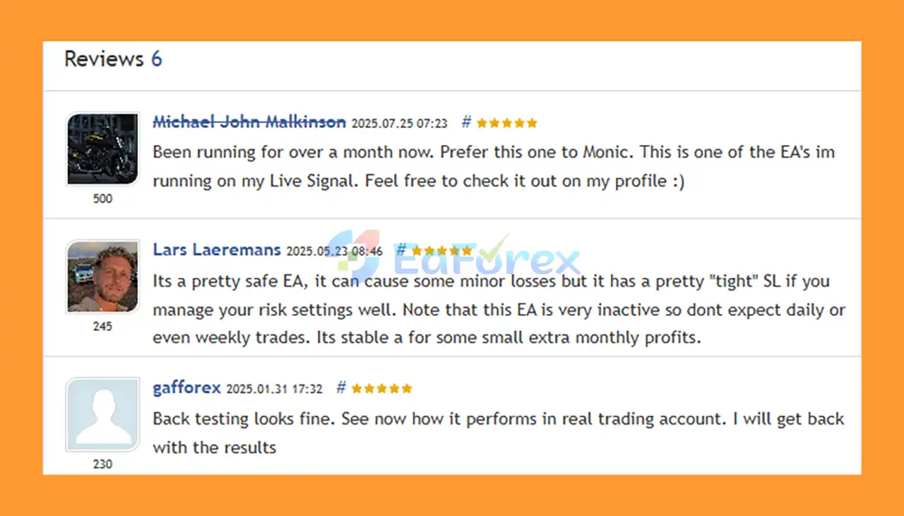 User Reviews 