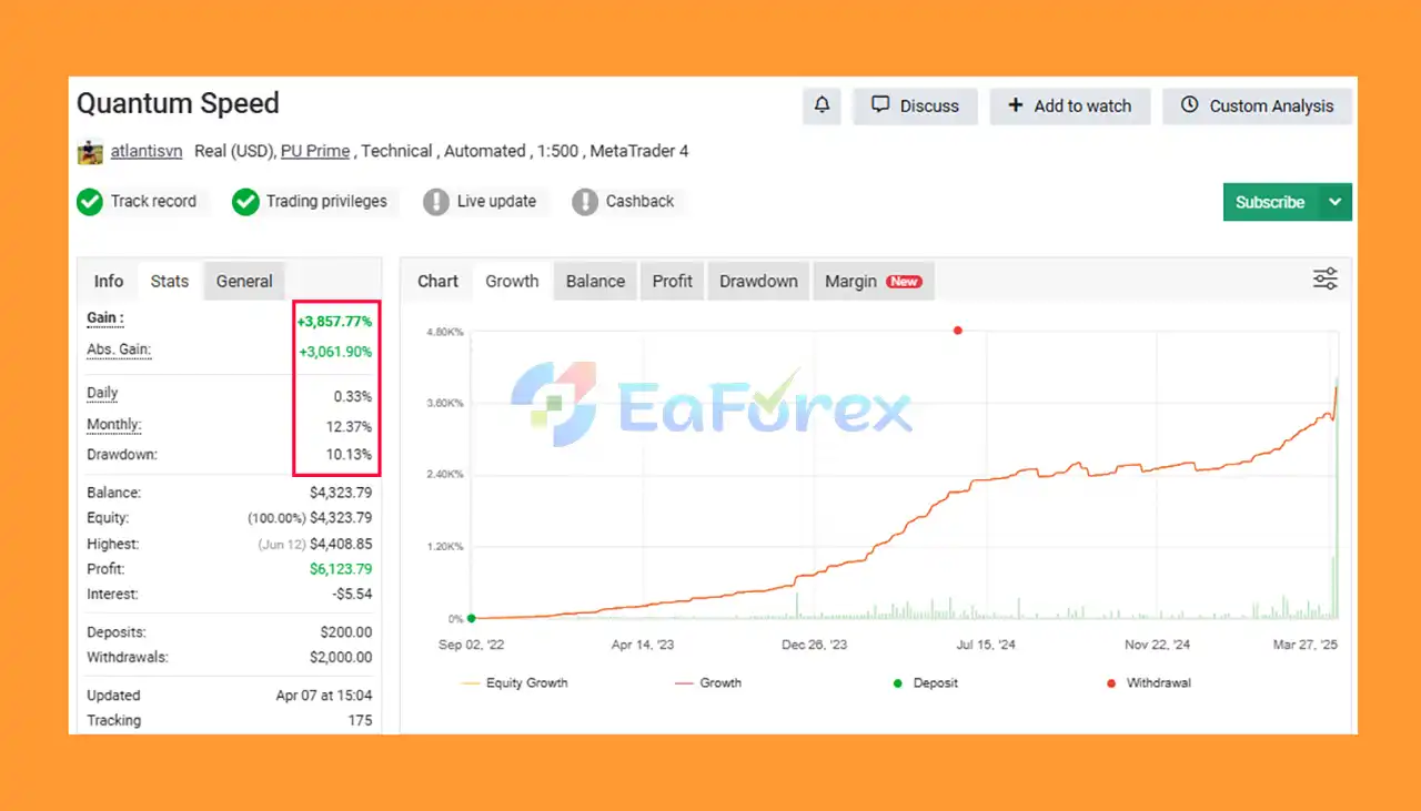 Quantum Speed Million EA MT5 Myfxbook Signal Result