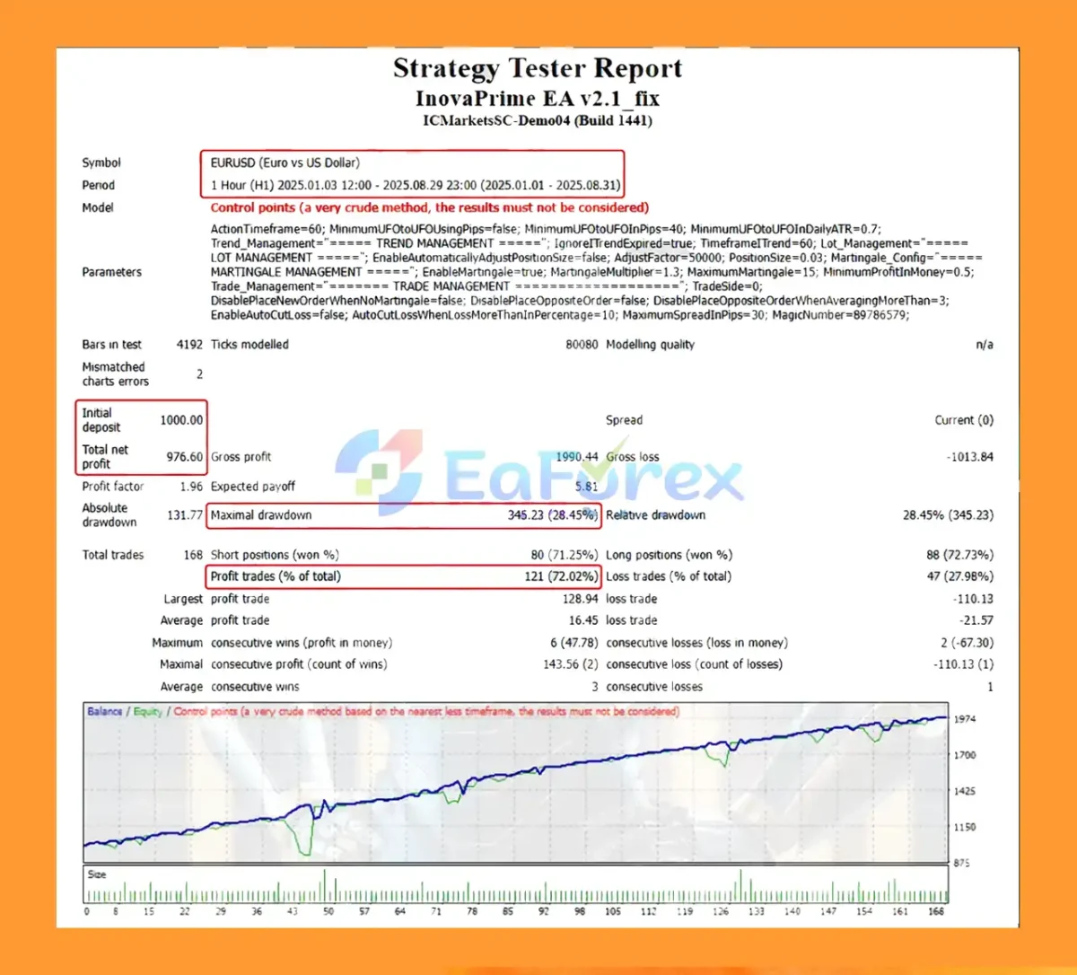 Inova Prime EA Backtest Resultss