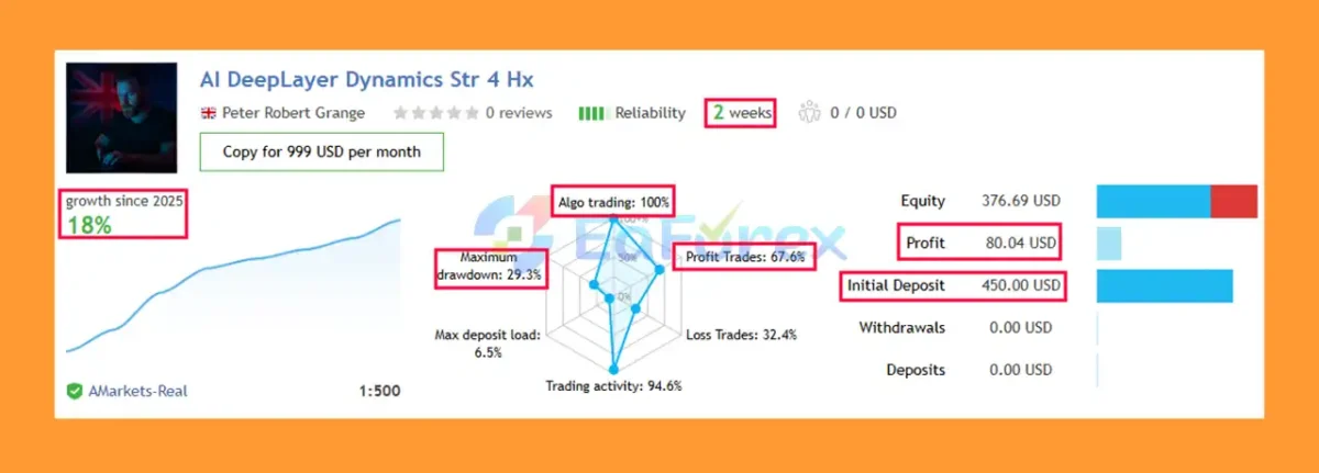 AI DeepLayer Dynamics MT5 Live Trading Results
