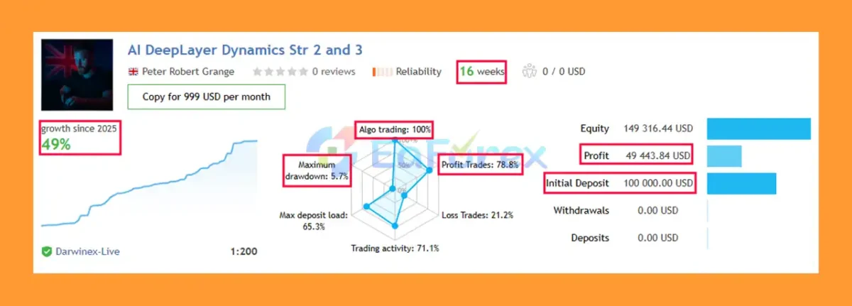 AI DeepLayer Dynamics MT5 Trading Results