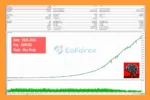 AI Neural Nexus EA MT5 Backtest Results with GBPUSD