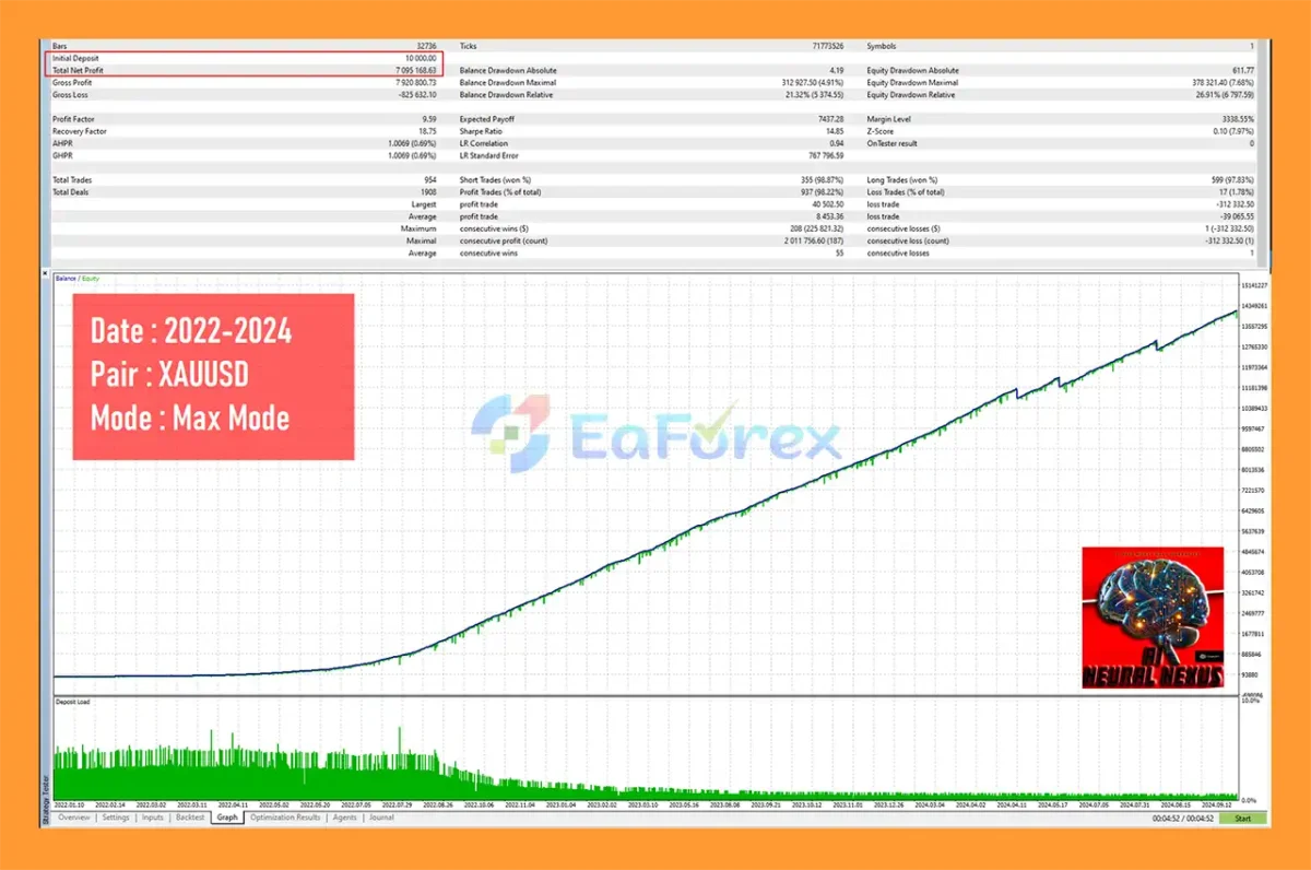 AI Neural Nexus EA MT5 Backtest Results with Gold