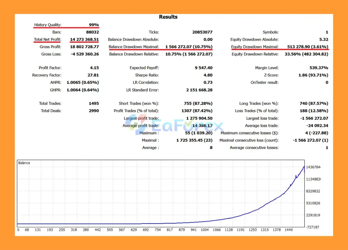 AI Nodiurnal EA MT5 Backtest Results