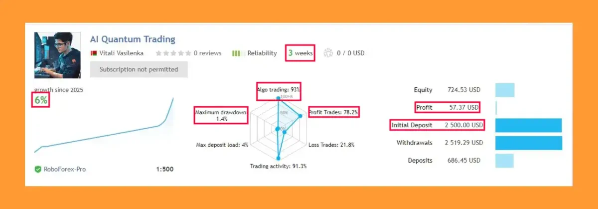 AI Quantum Trading Live Trading