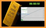 AI SpectraCore Genesis EA MT5 Backtests Results