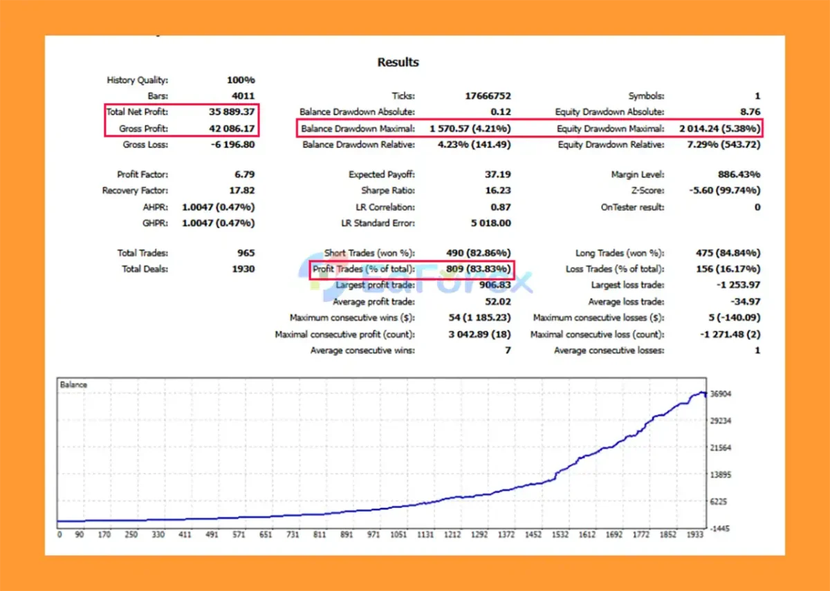 AI Swing Yen EA Backtest Results