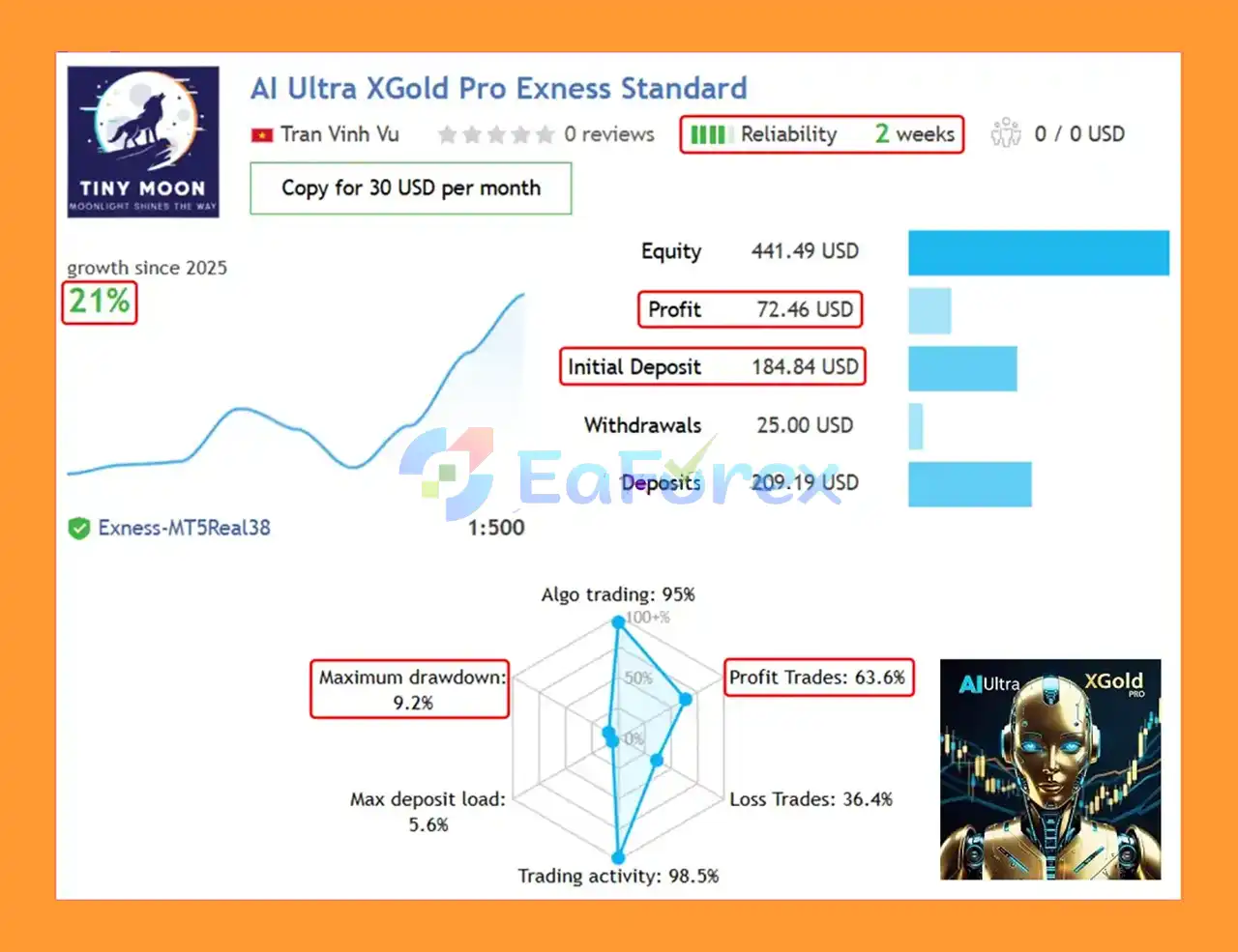 AI Ultra XGold Pro EA Live Results
