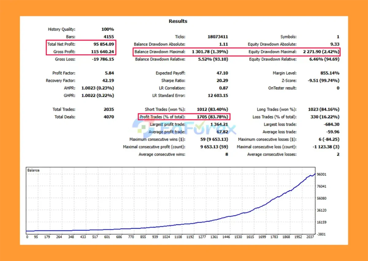 AI Ultral Yen EA Backtest Results