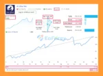 AI Ultral Yen EA Live Results