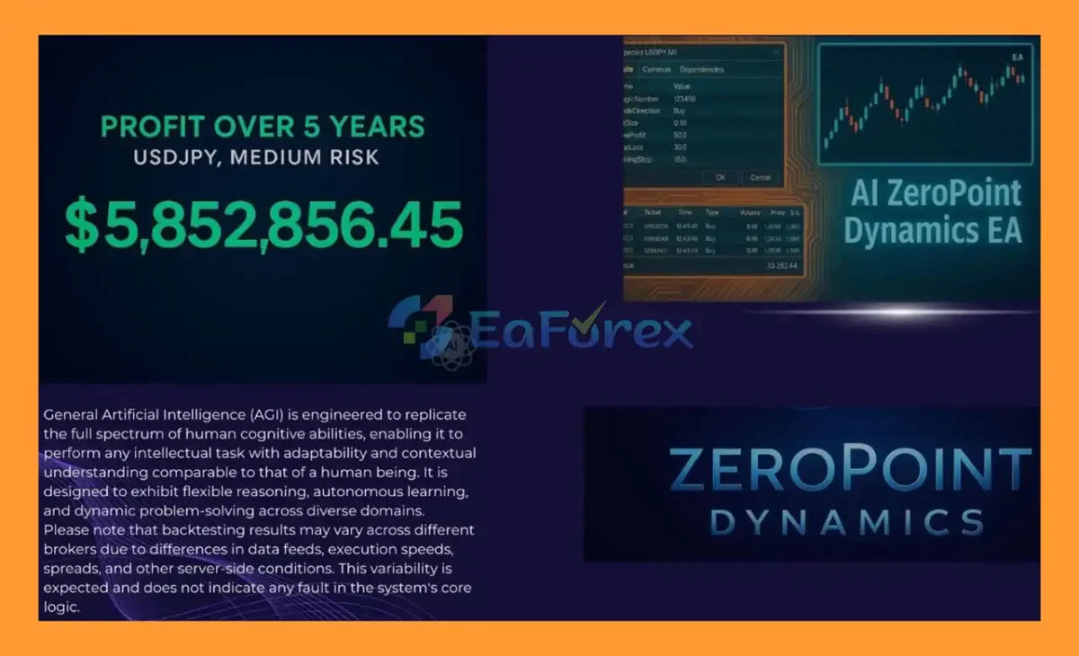 AI ZeroPoint Dynamics MT5 Review